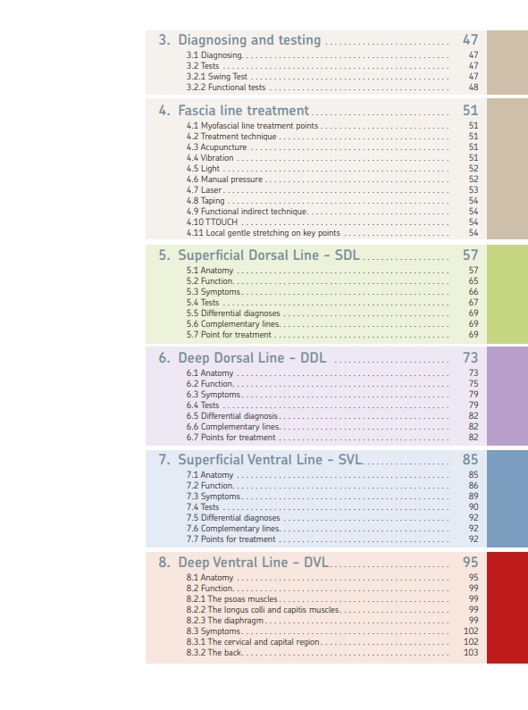 Canine Myofascial Kinetic Lines – for professional